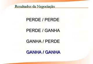 Resultados da Negociação


      PERDE / PERDE

      PERDE / GANHA

      GANHA / PERDE

      GANHA / GANHA
 