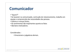 Comunicador
• “Quem?”
• Se baseiam na comunicação, contrução de relacionamento, trabalho em
equipe e compreensão das necessidades das pessoas.
• Valores e crenças fortes,
• Os sentimentos tão importantes quanto os fatos
• São bons motivadores.


Consideradas :
    • Emocionais e julgadoras demais.
 