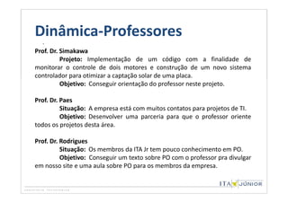 Dinâmica-Professores
  .
Prof. Dr. Simakawa
          Projeto: Implementação de um código com a finalidade de
monitorar o controle de dois motores e construção de um novo sistema
controlador para otimizar a captação solar de uma placa.
          Objetivo: Conseguir orientação do professor neste projeto.

Prof. Dr. Paes
          Situação: A empresa está com muitos contatos para projetos de TI.
          Objetivo: Desenvolver uma parceria para que o professor oriente
todos os projetos desta área.

Prof. Dr. Rodrigues
          Situação: Os membros da ITA Jr tem pouco conhecimento em PO.
          Objetivo: Conseguir um texto sobre PO com o professor pra divulgar
em nosso site e uma aula sobre PO para os membros da empresa.
 