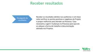 Receber resultados
Divulgação de
resultados
Receber os resultados obtidos nas auditorias e com base
neles verificar os pontos positivos e negativos do Projeto
e propor melhorias para atender ao Processo. Caso
necessário, sugerir mudanças no Processo para que ele
se adeque a forma de trabalho e documentação
adotada nos Projetos.
 