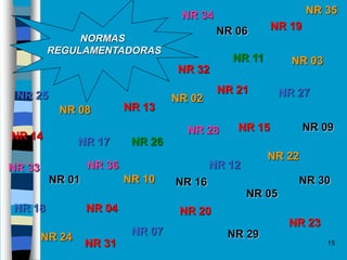 15
NORMAS
REGULAMENTADORAS
NR 08
NR 03
NR 26
NR 02
NR 06
NR 01
NR 04
NR 10
NR 07
NR 13
NR 12
NR 05
NR 15
NR 11
NR 09
NR 27
NR 17
NR 18
NR 14
NR 25
NR 16
NR 28
NR 22
NR 24
NR 20
NR 19
NR 21
NR 23
NR 29
NR 30
NR 31
NR 32
NR 33
NR 34 NR 35
NR 36
 