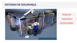 SISTEMAS DE SEGURANÇA
Proteções Fixas
Proteções Móveis
Sensoriamento Óptico
 