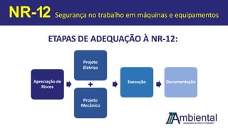 NR-12 Segurança no trabalho em máquinas e equipamentos
Apreciação de
Riscos
Projeto
Elétrico
Projeto
Mecânico
Execução Documentação
ETAPAS DE ADEQUAÇÃO À NR-12:
 