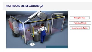 SISTEMAS DE SEGURANÇA
Proteções Fixas
Proteções Móveis
Sensoriamento Óptico
 