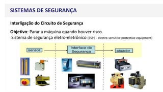 SISTEMAS DE SEGURANÇA
Interligação do Circuito de Segurança
Objetivo: Parar a máquina quando houver risco.
Sistema de segurança eletro-eletrônico (ESPE - electro-sensitive protective equipment)
 
