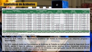 Estatísticas de Acidentes
• Todos os anos, milhares de trabalhadores brasileiros são mortos ou incapacitados por máquinas perigosas e
desprotegidas.
• Em 2013, segundo dados das Comunicações de Acidentes de Trabalho ao Instituto Nacional de Seguridade Social
(INSS), apenas 11 tipos de máquinas e equipamentos (como serras, prensas, tornos, fresadoras, laminadoras,
calandras, máquina de embalar) provocaram 55.118 infortúnios, o que representa mais de 10% do total de 546.014
acidentes típicos comunicados pelas empresas no Brasil.
 