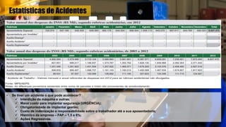 Estatísticas de Acidentes
• Se tiver um acidente o que pode acontecer?
 Interdição da máquina e outras;
 Maior custo para implantar segurança (URGÊNCIA);
 Obrigatoriedade de implantar gestão;
 Custo de indenização e responsabilidade sobre o trabalhador até a sua aposentadoria;
 Histórico da empresa – FAP – 1,5 a 6%;
 Ações Regressivas.
 