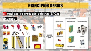 PRINCÍPIOS GERAIS
a) medidas de proteção coletiva (EPC);
Exemplo;
 