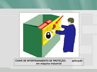 CHAVE DE INTERTRAVAMENTO DE PROTEÇÃO: aplicação
em máquina industrial
 