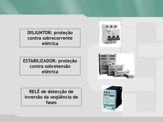 DISJUNTOR: proteção
contra sobrecorrente
elétrica
ESTABILIZADOR: proteção
contra sobretensão
elétrica
RELÉ de detecção de
inversão da seqüência de
fases
 
