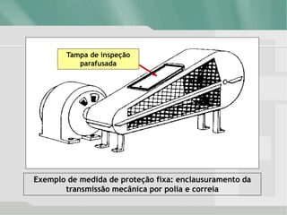 Exemplo de medida de proteção fixa: enclausuramento da
transmissão mecânica por polia e correia
Tampa de inspeção
parafusada
 