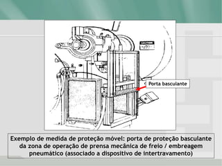 Exemplo de medida de proteção móvel: porta de proteção basculante
da zona de operação de prensa mecânica de freio / embreagem
pneumático (associado a dispositivo de intertravamento)
Porta basculante
 