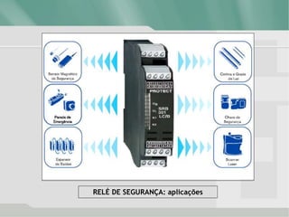 RELÉ DE SEGURANÇA: aplicações
 