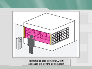 CORTINA DE LUZ DE SEGURANÇA:
aplicação em centro de usinagem
 