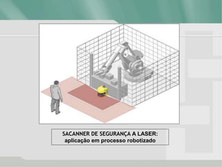 SACANNER DE SEGURANÇA A LASER:
aplicação em processo robotizado
 