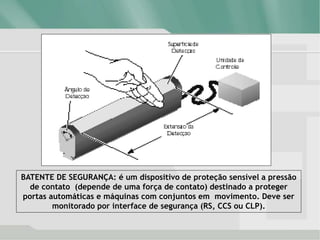 BATENTE DE SEGURANÇA: é um dispositivo de proteção sensível a pressão
de contato (depende de uma força de contato) destinado a proteger
portas automáticas e máquinas com conjuntos em movimento. Deve ser
monitorado por interface de segurança (RS, CCS ou CLP).
 