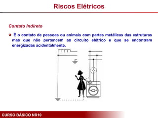 CURSO BÁSICO NR10
Contato Indireto
É o contato de pessoas ou animais com partes metálicas das estruturas
mas que não pertencem ao circuito elétrico e que se encontram
energizadas acidentalmente.
Riscos Elétricos
 