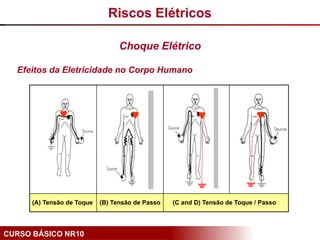 CURSO BÁSICO NR10
Efeitos da Eletricidade no Corpo Humano
(A) Tensão de Toque (B) Tensão de Passo (C and D) Tensão de Toque / Passo
Riscos Elétricos
Choque Elétrico
 