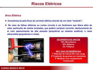 CURSO BÁSICO NR10
Arco Elétrico
Caracteriza-se pelo fluxo de corrente elétrica através de um meio “isolante”;
No caso de falhas elétricas ou curtos circuito é um fenômeno que libera além de
calor, partículas de metais ionizadas, que podem conduzir corrente, deslocamento de
ar com aparecimento de alta pressão (prejudicial ao sistema auditivo), e raios
ultravioleta (prejudiciais à visão).
OCORRÊNCIAS ARCOS
78% Monofásico
20% Bifásico
2% Trifásico
90% DAS OCORRÊNCIAS
1º Retirada de fusível NH com carga
2º Explosão de gavetas em manobras
3º Medição com equipamento
inadequado
Riscos Elétricos
 