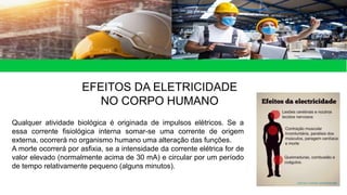 EFEITOS DA ELETRICIDADE
NO CORPO HUMANO
Qualquer atividade biológica é originada de impulsos elétricos. Se a
essa corrente fisiológica interna somar-se uma corrente de origem
externa, ocorrerá no organismo humano uma alteração das funções.
A morte ocorrerá por asfixia, se a intensidade da corrente elétrica for de
valor elevado (normalmente acima de 30 mA) e circular por um período
de tempo relativamente pequeno (alguns minutos).
 