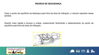 Caso o ponto de equilíbrio se desloque para fora da área do triângulo, o veículo capotará nesse
sentido.
Quanto mais rápida e brusca a virada, ocasionando facilmente o deslocamento do ponto de
equilíbrio para fora da área do triângulo.
REGRAS DE SEGURANÇA
 