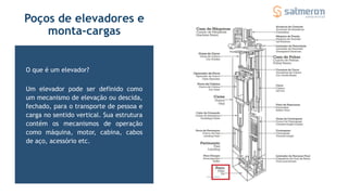 Poços de elevadores e
monta-cargas
Um elevador pode ser definido como
um mecanismo de elevação ou descida,
fechado, para o transporte de pessoa e
carga no sentido vertical. Sua estrutura
contém os mecanismos de operação
como máquina, motor, cabina, cabos
de aço, acessório etc.
O que é um elevador?
 