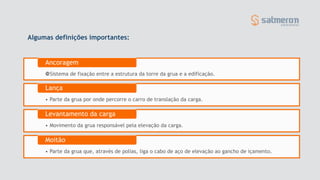 Sistema de fixação entre a estrutura da torre da grua e a edificação.
Ancoragem
• Parte da grua por onde percorre o carro de translação da carga.
Lança
• Movimento da grua responsável pela elevação da carga.
Levantamento da carga
• Parte da grua que, através de polias, liga o cabo de aço de elevação ao gancho de içamento.
Moitão
Algumas definições importantes:
 