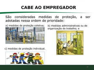 15
São consideradas medidas de proteção, a ser
adotadas nessa ordem de prioridade:
CABE AO EMPREGADOR
a) medidas de proteção coletiva; b) medidas administrativas ou de
organização do trabalho; e
c) medidas de proteção individual.
 