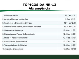 3
TÓPICOS DA NR-12
Abrangência
 