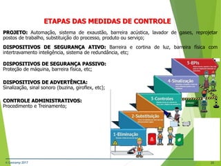© Gestamp 2017 20
PROJETO: Automação, sistema de exaustão, barreira acústica, lavador de gases, reprojetar
postos de trabalho, substituição do processo, produto ou serviço;
NR-12 – Segurança no Trabalho em Máquinas e
Equipamentos
ETAPAS DAS MEDIDAS DE CONTROLE
DISPOSITIVOS DE SEGURANÇA ATIVO: Barreira e cortina de luz, barreira física com
intertravamento inteligência, sistema de redundância, etc;
DISPOSITIVOS DE SEGURANÇA PASSIVO:
Proteção de máquina, barreira física, etc;
DISPOSITIVOS DE ADVERTÊNCIA:
Sinalização, sinal sonoro (buzina, giroflex, etc);
CONTROLE ADMINISTRATIVOS:
Procedimento e Treinamento;
 