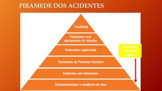 PIRAMEDE DOS ACIDENTES
Escrever texto
Temos que
trabalhar
aqui!!!
TRANSFORMAR A CULTURA DE
SEGURANÇA
 