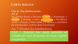 CARTA MAGNA
Cap. II - Dos direitos sociais
Art. 6º
São Direitos Sociais a Educação, a Saúde, a Alimentação, o
Trabalho, a Moradia, o Lazer, a Segurança, a Previdência
Social, a Proteção à Maternidade e à infância, a assistência
aos desamparados, na forma desta Constituição.
Art. 7º (Direitos dos trabalhadores)
XXII - Redução dos riscos inerentes ao
trabalho por meio de normas de saúde, higiene
e segurança.
 