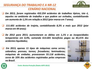 SEGURANÇA DO TRABALHO E A NR-12
CENÁRIO NACIONAL
 Em 2013, foram registrados 432.254 acidentes de trabalhos típicos, isto é,
aqueles no ambiente de trabalho e que podem ser evitados, contabilizando
um aumento de 1,5% em relação a 2012 (pior marca em 7 anos);
 111.601 acidentes de trajeto, contabilizando 8,3% a mais que 2012 (pior
marca em 44 anos);
 De 2012 para 2013, aumentaram os óbitos em 1,1% e as incapacidades
temporárias em 0,9%, somando 613.601 benefícios pagos ou 83,21% dos
acidentes liquidados;
 Em 2013, apenas 11 tipos de máquinas como serras;
calandras; prensas; tornos; fresadoras; laminadoras;
máquinas de embalar, provocaram 55.118 acidentes,
cerca de 10% dos acidentes registrados pelas empresas
no Brasil.
Fonte: Revista Proteção (Dados AEPS 2013)
 