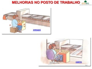 ERRADO
CERTO
MELHORIAS NO POSTO DE TRABALHO
34
 