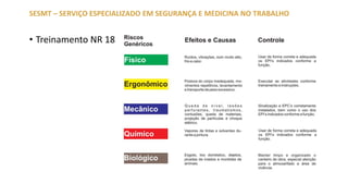 • Treinamento NR 18
SESMT – SERVIÇO ESPECIALIZADO EM SEGURANÇA E MEDICINA NO TRABALHO
 
