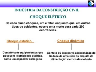 INDÚSTRIA DA CONSTRUÇÃO CIVIL
CHOQUE ELÉTRICO
De cada cinco choques, um é fatal, enquanto que, em outros
tipos de acidentes, ocorre uma morte para cada 200
ocorrências.
Choque estático Choque dinâmico
Contato com equipamentos que
possuem eletricidade estática,
como um capacitor carregado
Contato ou excessiva aproximação do
fio fase de uma rede ou circuito de
alimentação elétrico descoberto
 