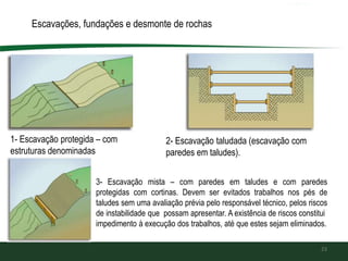 23
1- Escavação protegida – com
estruturas denominadas
“cortinas”
2- Escavação taludada (escavação com
paredes em taludes).
3- Escavação mista – com paredes em taludes e com paredes
protegidas com cortinas. Devem ser evitados trabalhos nos pés de
taludes sem uma avaliação prévia pelo responsável técnico, pelos riscos
de instabilidade que possam apresentar. A existência de riscos constitui
impedimento à execução dos trabalhos, até que estes sejam eliminados.
Escavações, fundações e desmonte de rochas
 