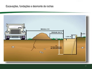 24
Escavações, fundações e desmonte de rochas
 