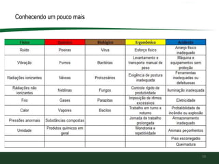 59
Conhecendo um pouco mais
 