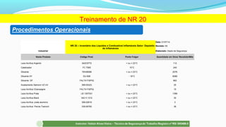 Treinamento de NR 20
NR 20 – Inventário dos Líquidos e Combustível Inflamáveis Setor: Depósito
de Inflamáveis
Data: 01/07/14
Revisão: 00
Industrial Elaborado: Depto de Segurança
Nome Produto Código Prod. Ponto Fulgor Quantidade em litros/ Recebido/Mês
Laca Acrílica Argento 342C9772 < ou = 23°C 112
Catalizador FC 7065 15°C 240
Diluente 78V08088 < ou = 23°C 2076
Diluente SY DU 658 - 18°C 6066
Diluente DF FALTA FISPIQ 882
Acabamento Salmom VZ UV 399.05323 < ou = 23°C 25
Laca Acrílica Champagne FALTA FISPIQ 15
Laca Acrílica Prata LB 1307031 < ou = 23°C 1396
Laca Acrílica Black 342 H 1312 < ou = 23°C 30
Laca Acrílica prata aluminío 399.02616 < ou = 23°C 3
Laca Acrílica Perola Tramont 339.06760 < ou = 23°C 36
 