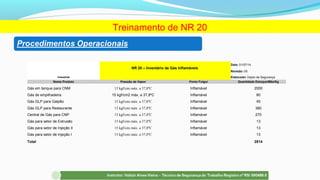 Treinamento de NR 20
NR 20 – Inventário de Gás Inflamáveis
Data: 01/07/14
Revisão: 00
Industrial Elaborado: Depto de Segurança
Nome Produto Pressão de Vapor Ponto Fulgor Quantidade Estoque/Mês/Kg
Gás em tanque para CNM 15 kgf/cm2 máx. a 37,8ºC Inflamável 2000
Gás de empilhadeira 15 kgf/cm2 máx. a 37,8ºC Inflamável 80
Gás GLP para Galpão 15 kgf/cm2 máx. a 37,8ºC Inflamável 45
Gás GLP para Restaurante 15 kgf/cm2 máx. a 37,8ºC Inflamável 380
Central de Gás para CNP 15 kgf/cm2 máx. a 37,8ºC Inflamável 270
Gás para setor de Extrusão 15 kgf/cm2 máx. a 37,8ºC Inflamável 13
Gás para setor de Injeção II 15 kgf/cm2 máx. a 37,8ºC Inflamável 13
Gás para setor de Injeção I 15 kgf/cm2 máx. a 37,8ºC Inflamável 13
Total 2814
 