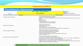 Treinamento de NR 20
Industrial
NR 20 – Líquidos e Combustíveis Inflamáveis
Plano de Emergência
Data: 01/07/14
Revisão:00
Elaborado: Depto de Segurança
Ocorrência Medidas Segurança
Vazamento de líquidos inflamáveis
- Conter vazamento utilizando areia ou serragem;
- Restringir o vazamento à menor área possível;
- Recolher todo o material contaminado dar destino a local correto (resíduo contaminado classe I enviar aterro
proamb);
- Reposição de solo;
- Fazer análise de solo;
- Reposição de plantas em caso de contaminação;
- Utilizar EPI's para recolher solo contaminado.
Vazamento de Gás Inflamáveis
- Identificar vazamento na rede;
- Fechar registro no início da rede;
- Esvaziar toda a rede;
- Realizar conserto com profissionais qualificados;
- Evacuar área em caso de vazamento interno e desligar máquinas com fonte de ignição.
Incêndio com líquidos inflamáveis
- Fazer combate iniciando com extintor de incêndio ABC;
- Montar rede de combate com mangueiras de incêndio;
- Utilizar a espuma com jato de água em forma de neblina;
- Retirar pessoas próximo do local e isolar a área;
- Solicitar reforço para os bombeiros através do ramal da empresa 5300 ou 5396;
- Telefone dos bombeiros 193.
Acidentes pessoais com líquidos inflamáveis
- Remover a vítima do local para uma área ventilada;
- Se a vítima estiver inconsciente aplicar respiração artificial;
- Contato com a pele: Retirar as roupas e sapatos contaminados e lavar a pele com água em abundância, por
aproximadamente 20 min. Procurar assistência médica imediatamente;
- Contato com os olhos: Lavar os olhos com água em abundância por aproximadamente 20 min;
- Ingestão: Nunca deve ser provocado o vômito e se a vítima estiver consciente, lavar a sua boca com água em
abundância. Procurar assistência médica imediatamente,
 