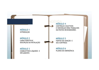 AGENDA AGENDA
MÓDULO 4
CONTROLES COLETIVOS
E INDIVIDUAIS PARA TRABALHOS
EM POSTOS REVENDEDORES
MÓDULO 1
INTRODUÇÃO
MÓDULO 2
CARACTERÍSTICAS
DESCRIÇÃO DA INSTALAÇÃO
MÓDULO 3
COMBUSTÍVEIS LÍQUIDOS E
INFLAMÁVEIS
MÓDULO 5
FONTES DE IGNIÇÃO E
SEU CONTROLE
MÓDULO 6
PLANOS DE EMERGÊNCIA
 
