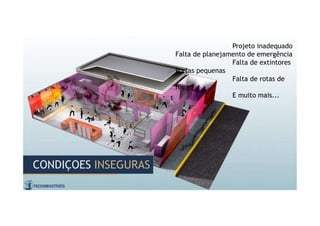 Projeto inadequado
Falta de planejamento de emergência
Falta de extintores
Portas pequenas
Falta de rotas de
fuga
E muito mais...
CONDIÇOES INSEGURAS
CONDIÇOES INSEGURAS
 
