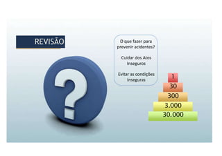 REVISÃO
REVISÃO
1
30
300
3.000
30.000
O que fazer para
prevenir acidentes?
Cuidar dos Atos
Inseguros
Evitar as condições
Inseguras
 
