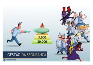 GESTÃO DA SEGURANÇA
GESTÃO DA SEGURANÇA
1
30
300
3.000
30.000
 