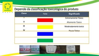 Depende da classificação toxicológica do produto
Classe
I
II
III
IV
Faixa Significado
Extremamente Tóxico
Altamente Tóxico
Moderadamente toxico
Pouco Tóxico
 