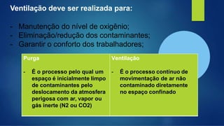 Ventilação deve ser realizada para:
- Manutenção do nível de oxigênio;
- Eliminação/redução dos contaminantes;
- Garantir o conforto dos trabalhadores;
Purga
- É o processo pelo qual um
espaço é inicialmente limpo
de contaminantes pelo
deslocamento da atmosfera
perigosa com ar, vapor ou
gás inerte (N2 ou CO2)
Ventilação
- É o processo contínuo de
movimentação de ar não
contaminado diretamente
no espaço confinado
 