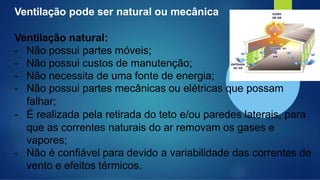 Ventilação pode ser natural ou mecânica
Ventilação natural:
- Não possui partes móveis;
- Não possui custos de manutenção;
- Não necessita de uma fonte de energia;
- Não possui partes mecânicas ou elétricas que possam
falhar;
- É realizada pela retirada do teto e/ou paredes laterais, para
que as correntes naturais do ar removam os gases e
vapores;
- Não é confiável para devido a variabilidade das correntes de
vento e efeitos térmicos.
 