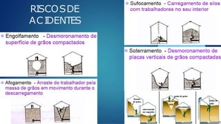 RISCOSDE
ACIDENTES
 